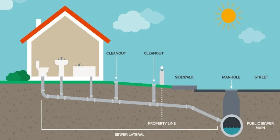 sewer line illustration